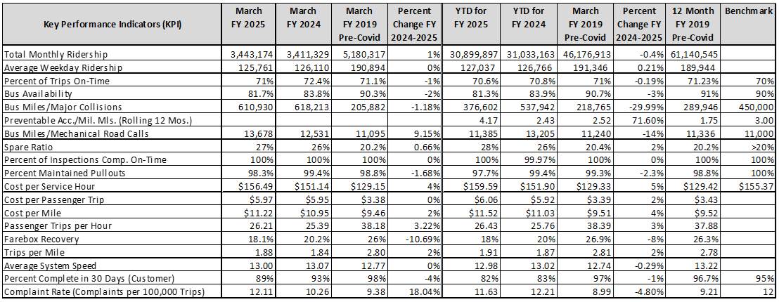 A screenshot of a table
AI-generated content may be incorrect.